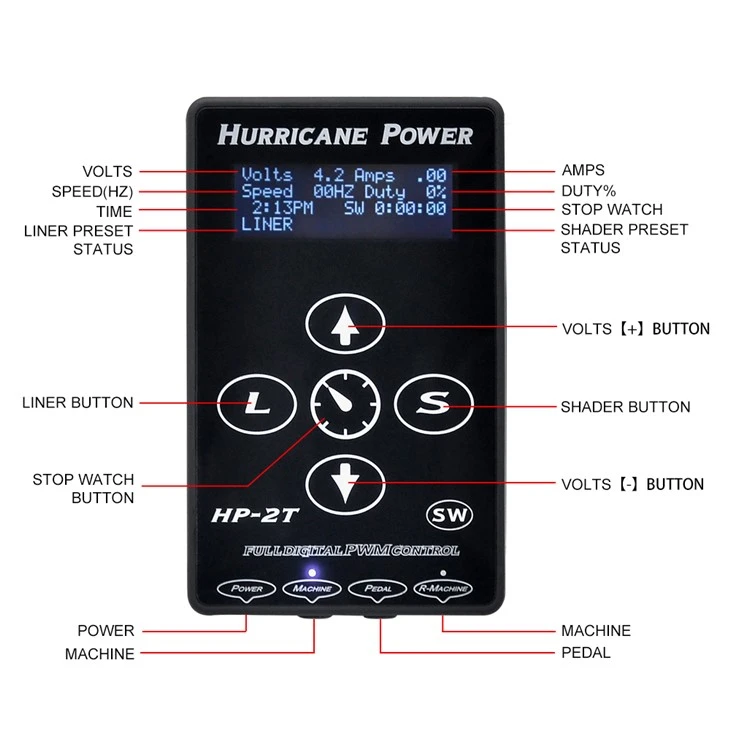 Bekalan Tatu Hurricane Bekalan Kuasa Tatu